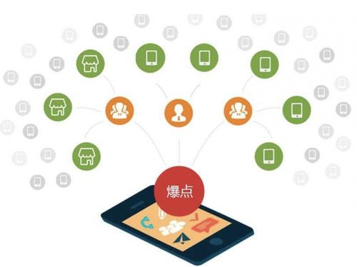 新绛为什么越来越多的企业通过软文营销来引流